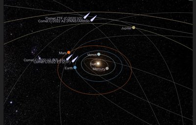 Saulės sistema ir jos planetų išsidėstymas. SkyLive.org iliustr.