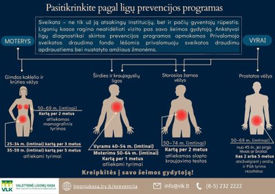 Prevencinės programos