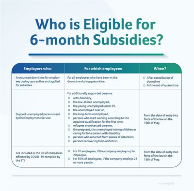 State subsidies