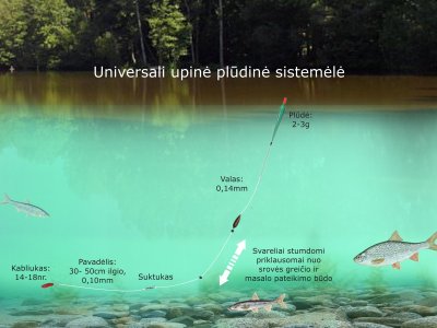 Universali upinė plūdinė sistemėlė