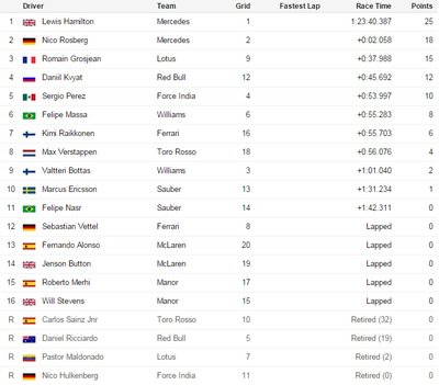 Belgijos GP lenktynių rezultatai