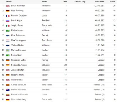 Belgijos GP lenktynių rezultatai