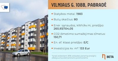 Daugiabutis po renovacijos Vilniaus g. 108B, Pabradėje