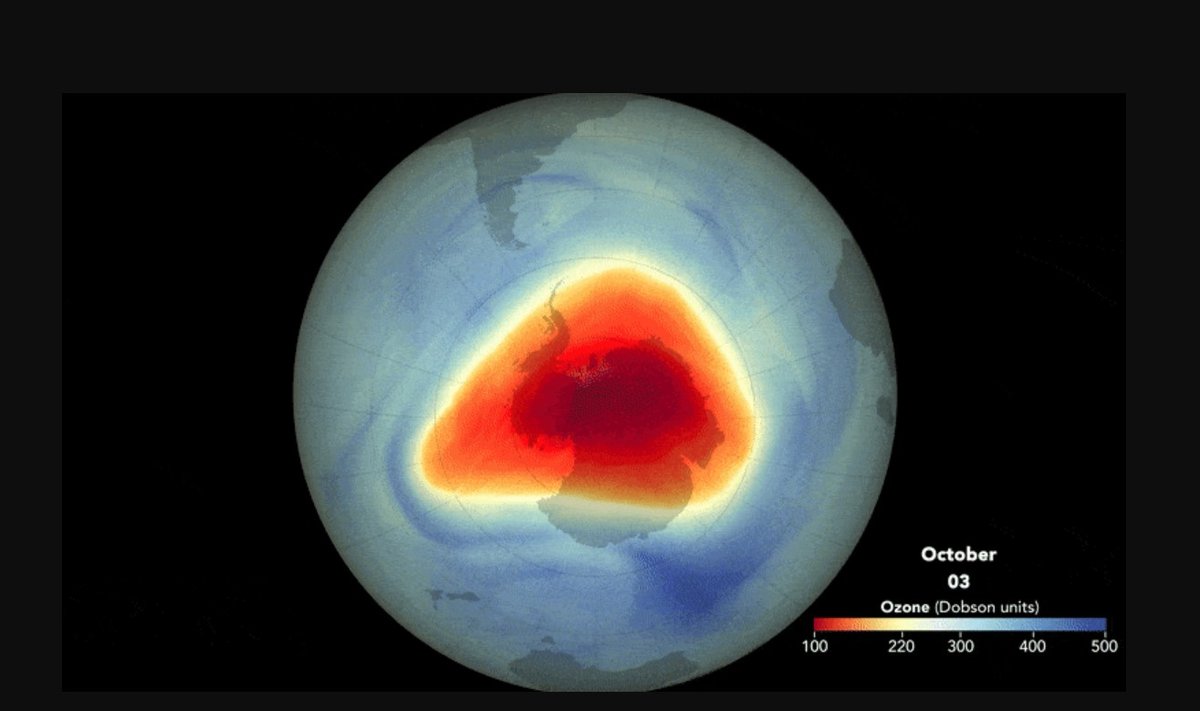 Ozono sluoksnio skylė. 