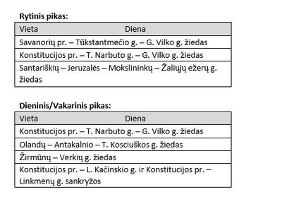 Vilniaus gatvėse eismą reguliuoja pareigūnai