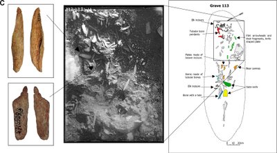 Archeologiniai radiniai dabartinėje Rusijos teritorijoje, Karelijoje. Journal of Archaeological Science: Reports