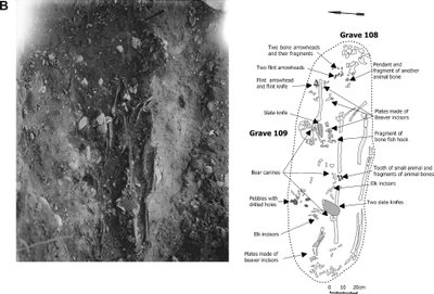 Archeologiniai radiniai dabartinėje Rusijos teritorijoje, Karelijoje. Journal of Archaeological Science: Reports