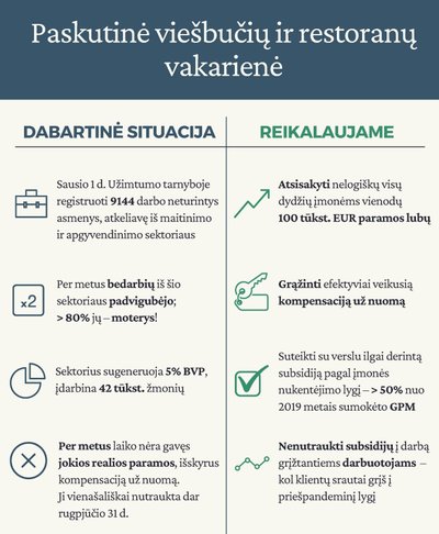 Lietuvos viešbučių ir restoranų asociacijos informacija