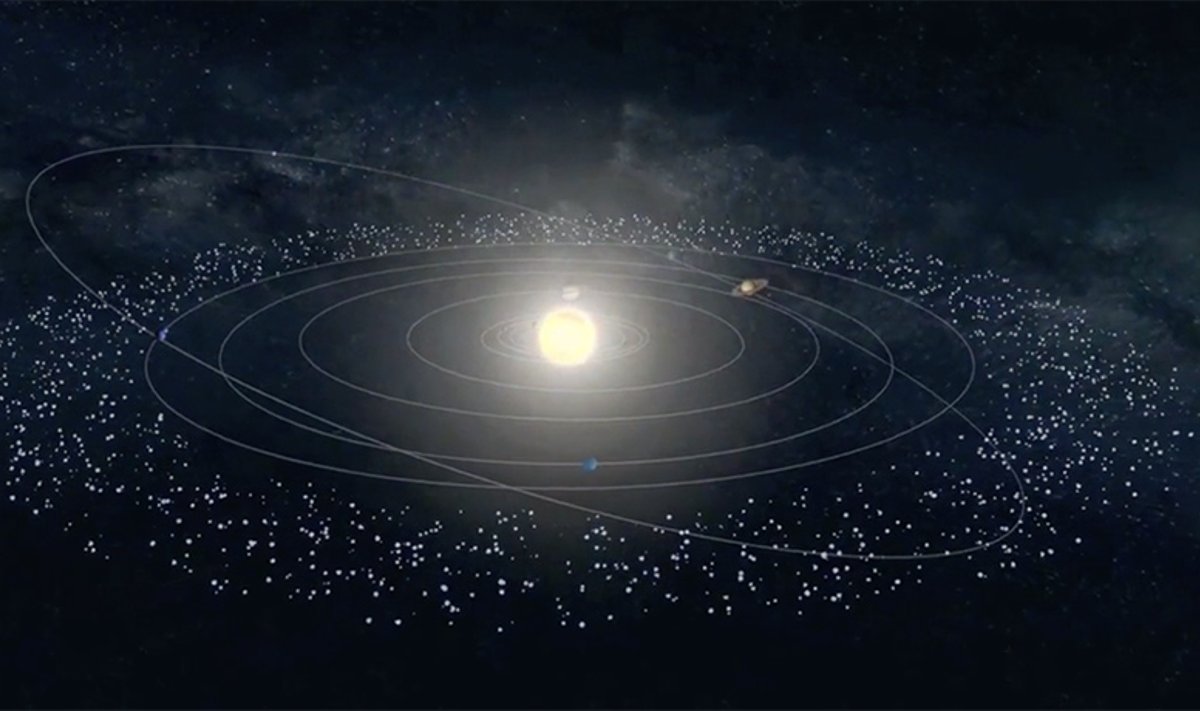 Kuiperio žiedo vizualizacija. Pažymėta ir gerokai į ekliptiką pasvirusi Plutono orbita. Šaltinis: ESA