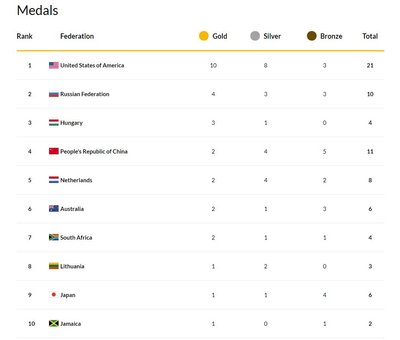 Pasaulio plaukimo čempionato medalių įskaita