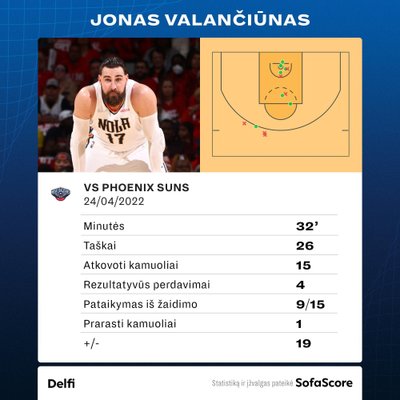 Jonas Valančiūnas prieš "Suns". Statistika