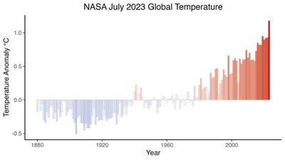 Klimato kaita ir temperatūra Žemėje praėjusią liepą.