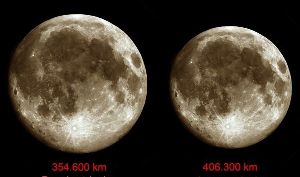 Mėnulio regimojo dydžio palyginimas