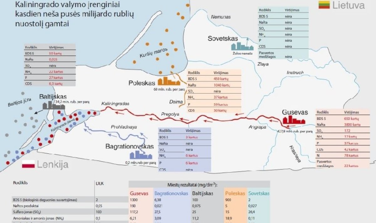 Žemėlapis, kuriame parodoma tyrėjų apskaičiuota tarša iš Kaliningrado nuotekų valymo įrenginių