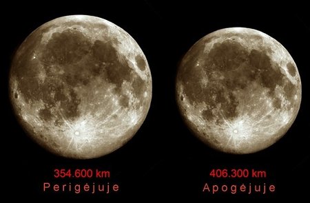 Mėnulio regimojo dydžio palyginimas