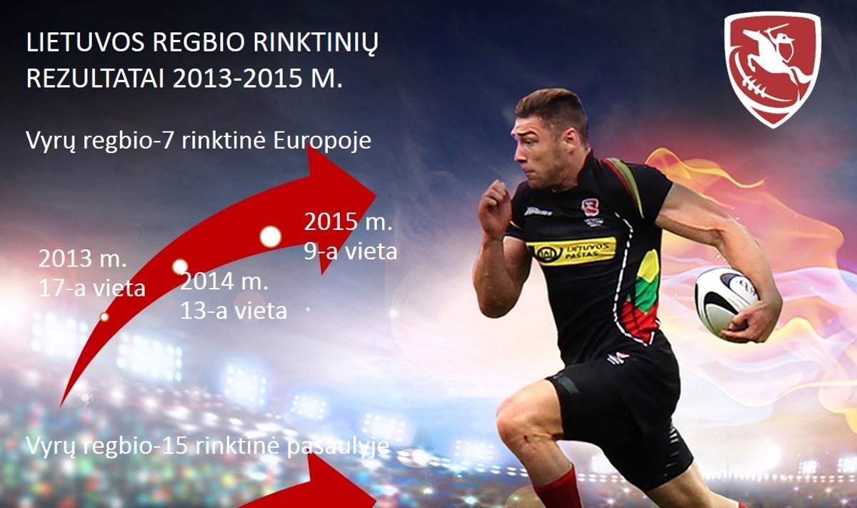 Lietuvos regbio rinktinių rezultatai 2013- 2015 metais (infographic)