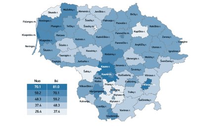 Lietuvos savivaldybių reitingas, 2014 m. LLRI