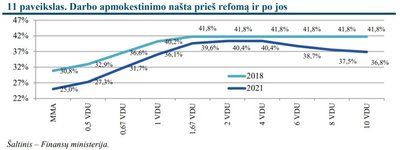 Duomenys Lietuvos stabilumo 2019 m. programoje