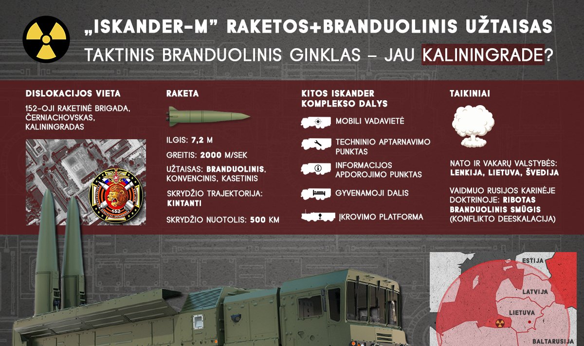 "Iskander-M" in Kaliningrad region already?