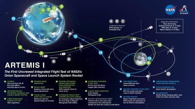 Artemis misijos schema.  NASA nuotr.