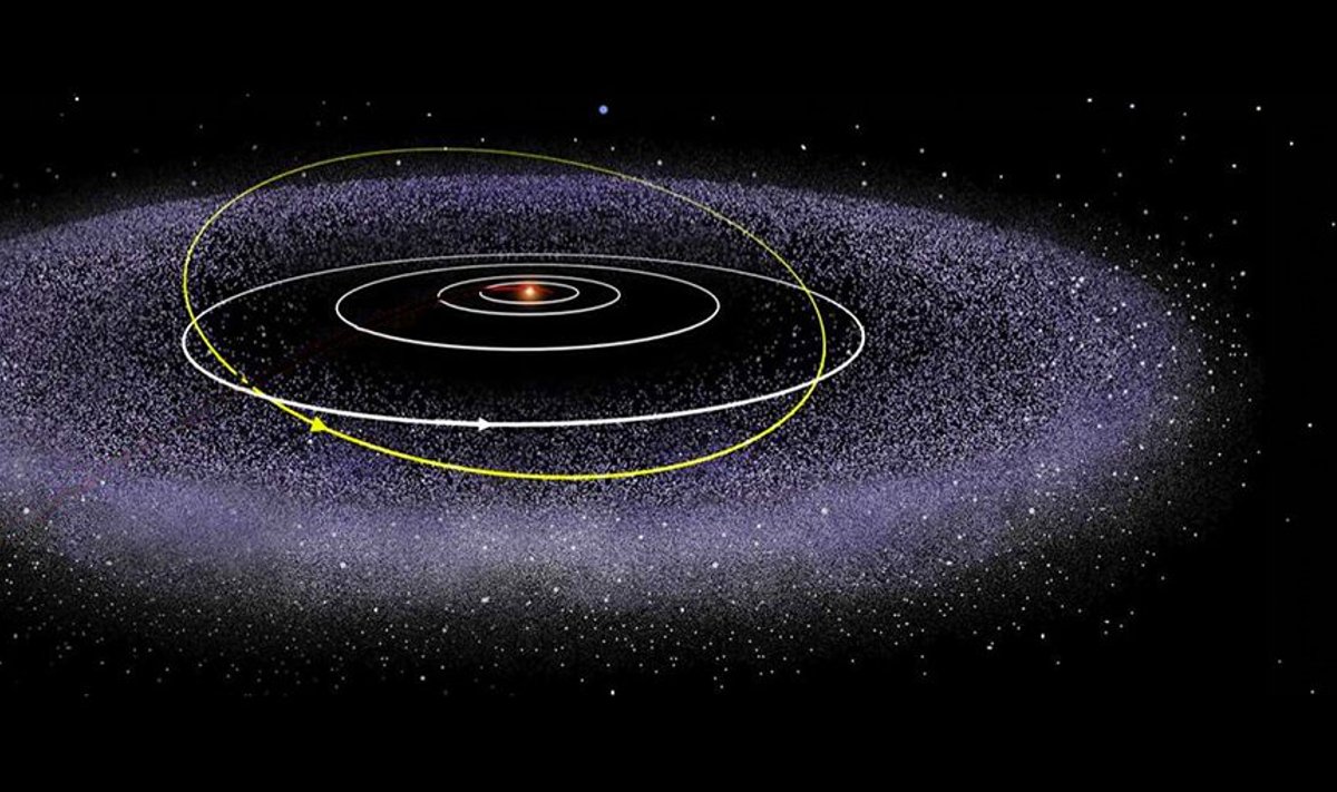 Oorto debesis