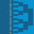 Ištraukti „Australian Open“ burtai: R. Berankis išvengė pirmų pasaulio rakečių
