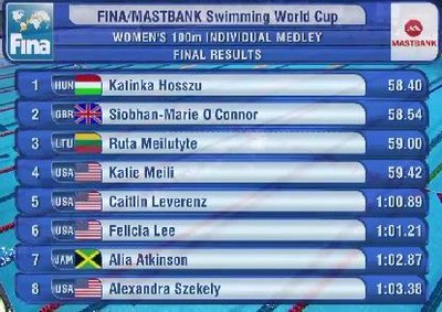 Moterų 100 m plaukimo kompleksiniu būdu finalo rezultatai