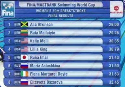 Moterų 50 m plaukimo krūtine finalo rezultatai