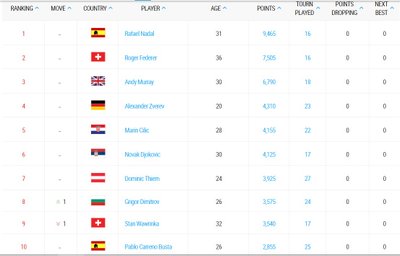 ATP TOP-10