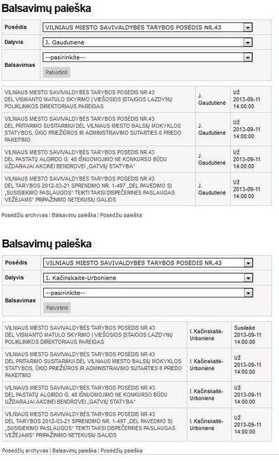 J. Gaudutienės ir I. Kačinskaitės-Urbonienės balsavimai rugsėjo11 d. Vilniaus miesto tarybos posėdyje (šaltinis: Vilnius.lt)