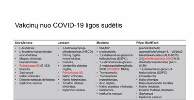 Alerginės reakcijos į vakcinas nuo COVID-19