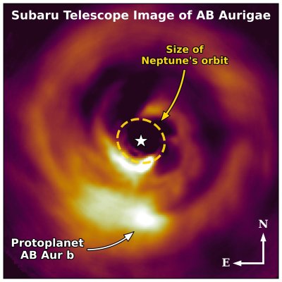 Vežėjo AB sistemos nuotrauka, daryta Subaru teleskopu. Punktyru pažymėta Neptūno orbita – 30 AU. Šviesus regionas apačioje – besiformuojanti planeta 100 AU atstumu. Kitos dvi, dar toliau besiformuojančios planetos netilpo į kadrą. Šaltinis: T. Currie/Subaru Telescope