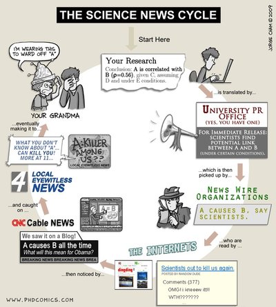 Mokslinės informacijos kelias nuo mokslininko iki paprasto žmogaus (phdcomics.com iliustr.)